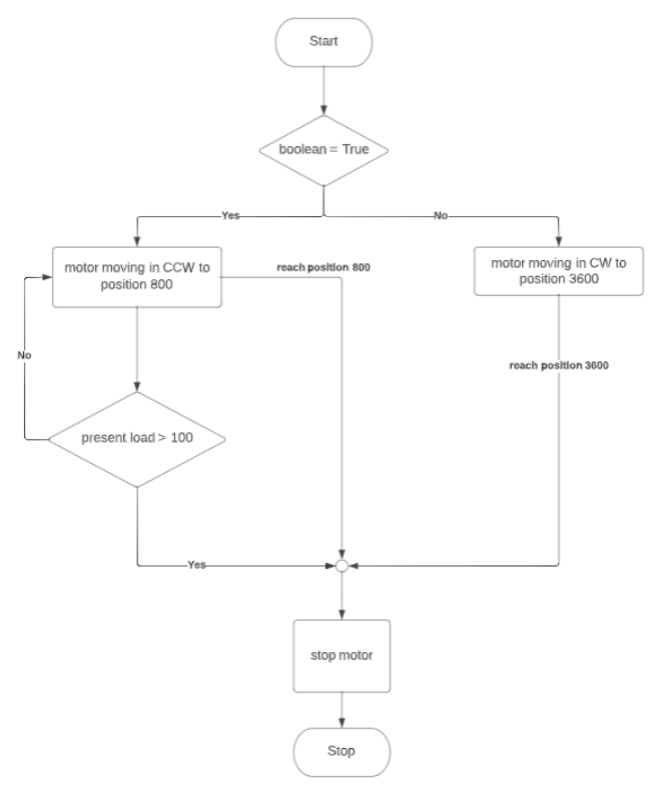 ../_images/gripper_algorithm.png