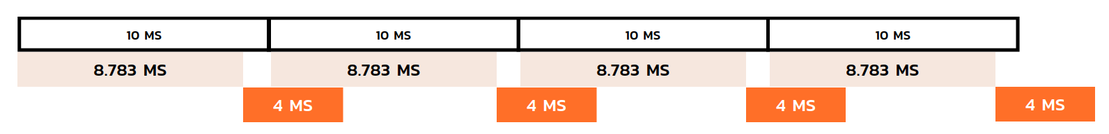 ../_images/stm32_timing.png